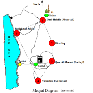 Meeqat